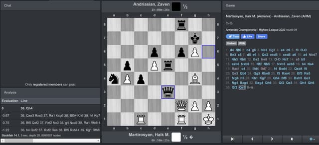 highest-league-armenia-2022-round-4