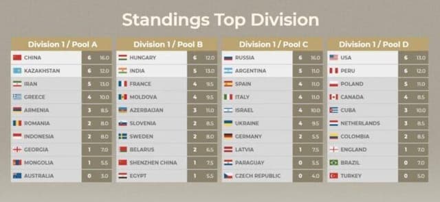 martirosyan-and-sargsyan-played-fide-online-olympiad-2021