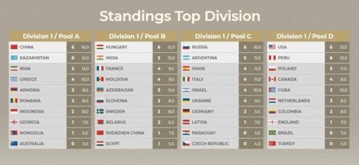 finished-europe-individual-championship-2021