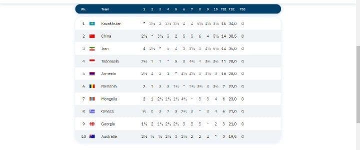 finished-group-stage-online-olympiad-2021
