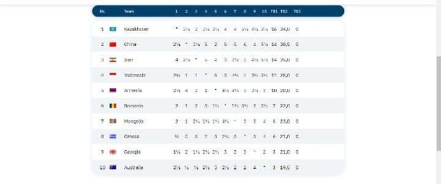 finished-group-stage-online-olympiad-2021